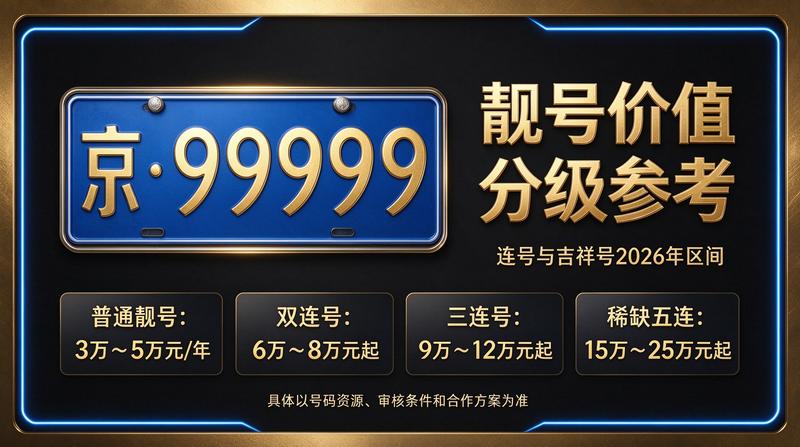 2026年闲置北京京牌照出租三年价格相关展示图